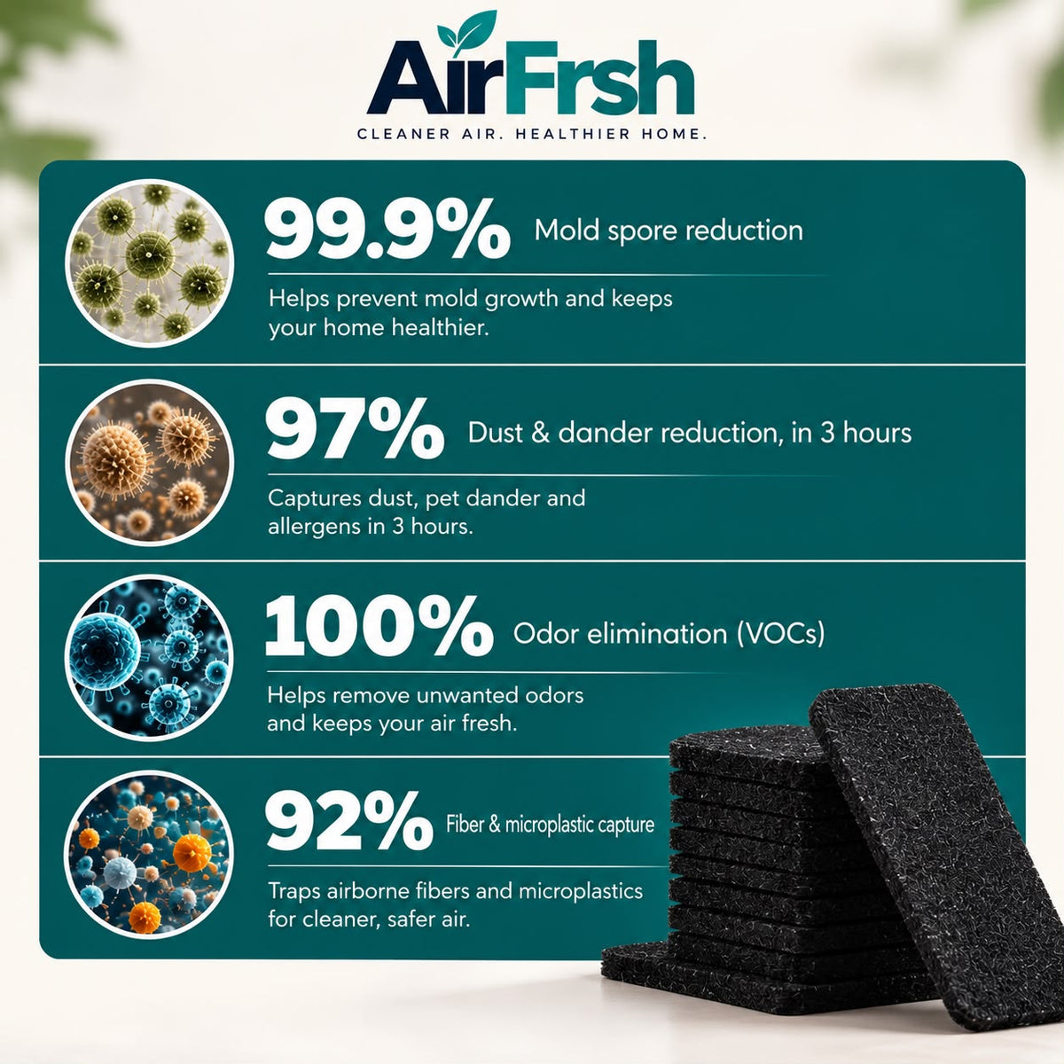Airfrsh Ceiling Fan Filters