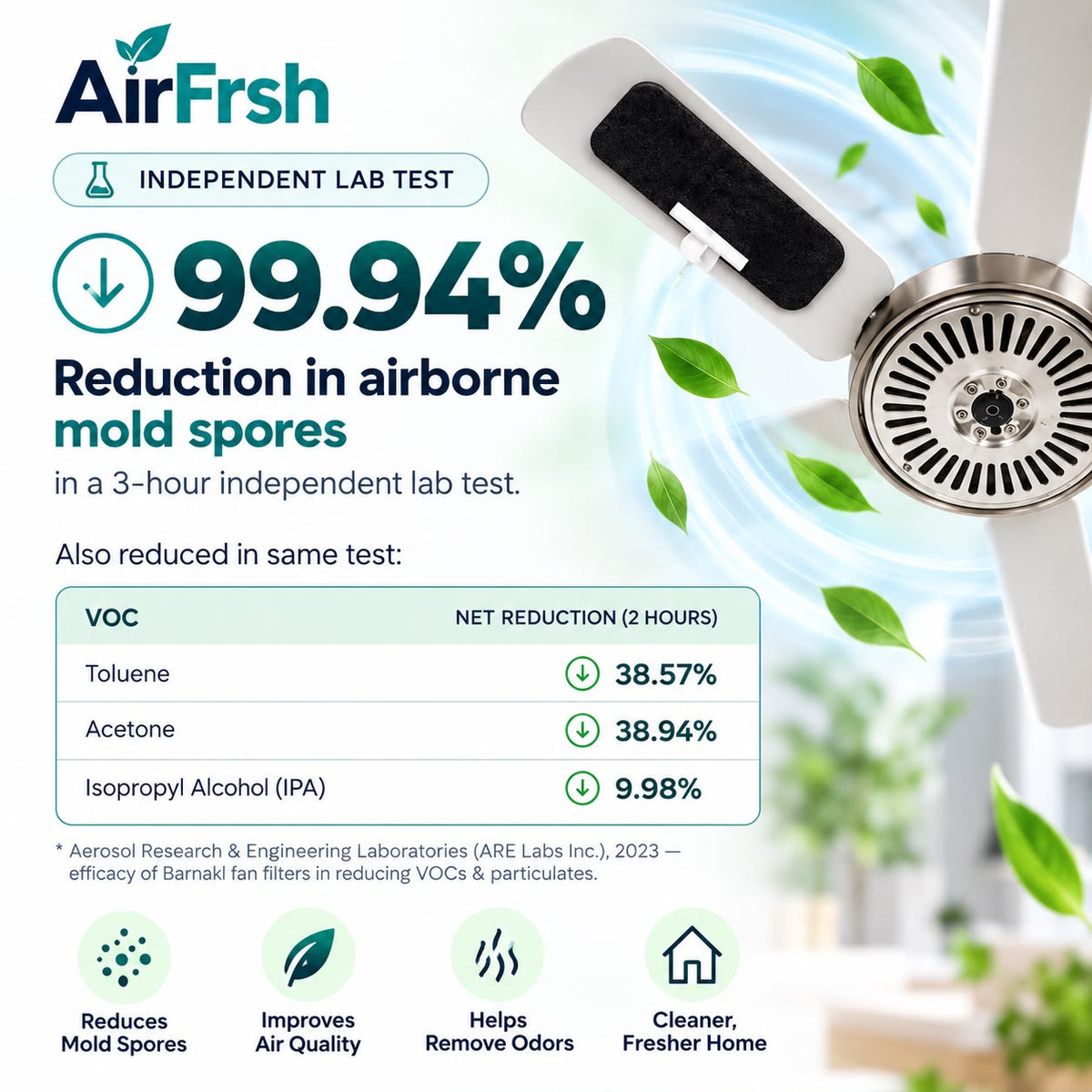 Airfrsh Ceiling Fan Filters