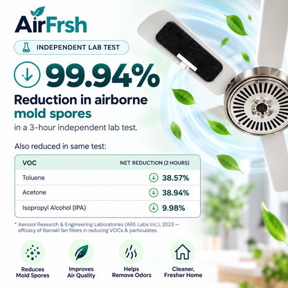 Airfrsh Ceiling Fan Filters
