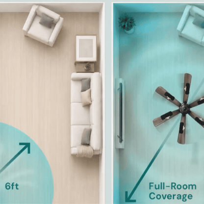 Airfrsh Ceiling Fan Filters
